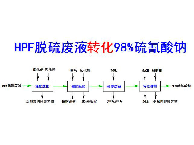 c(din)鿴Ԕ(x)Ϣ(bio)}Ĵ߻Óɫ-Y(ji)D(zhun)ˇ xΔ(sh)3599